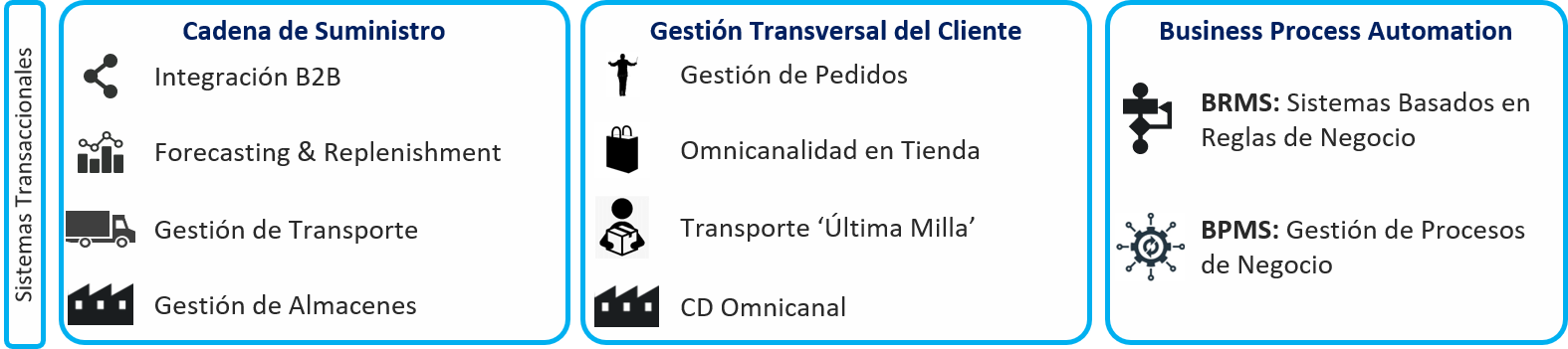 sistemas-transaccionales-sn